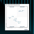 2024年Gartner<sup>&reg;</sup>セキュリティ サービス エッジ部門のMagic Quadrant<sup>&trade;</sup>